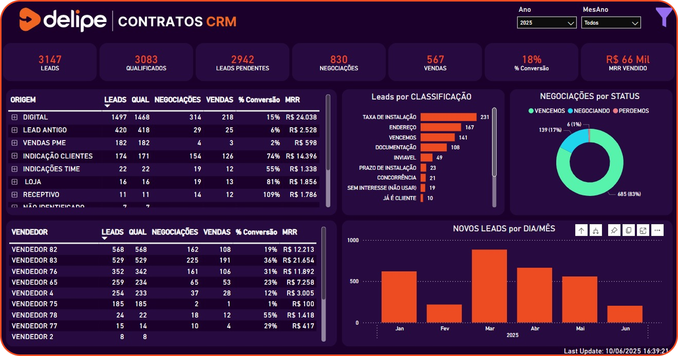 Imagem ilustrativa de potencial de vendas e solução comercial